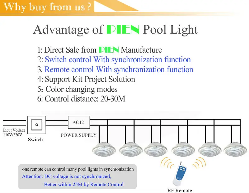LED POOL LIGHT BULB 