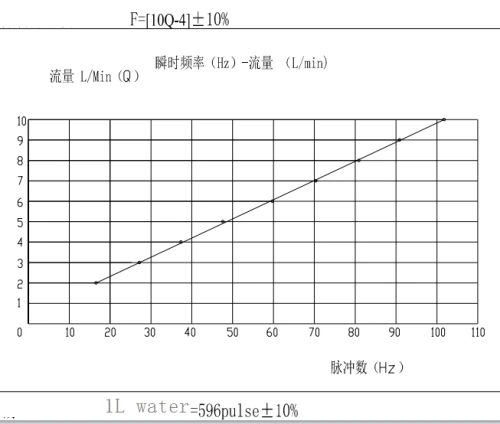 brass flow sensor datasheet
