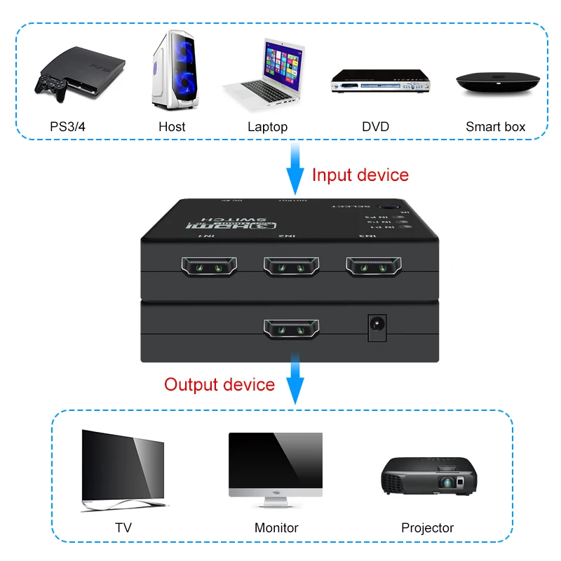 3x1 HDMI сплиттер 3 порта концентратор коробка автоматический переключатель 3 в 1 выход Switcher 1080p HD 1,4 с пультом дистанционного управления для HDTV XBOX360 PS3 проектор