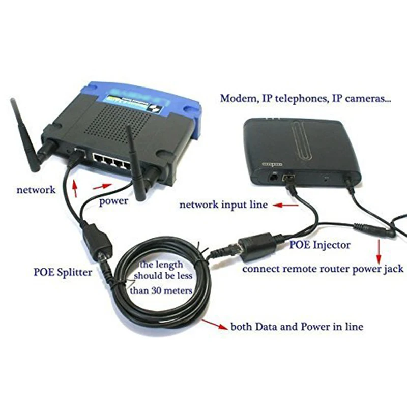 2 шт. POE кабель Пассивный блок питания через Ethernet адаптер Сплиттер RJ45 инжектор 12 48