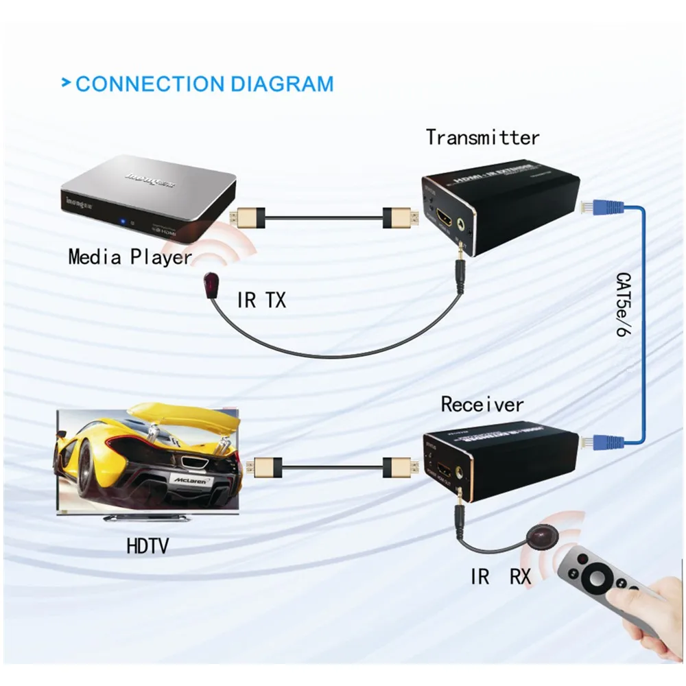 200ft/60 м HDMI Extender более single-wire CAT5e/6 Extender Разъем с ИК-пульт дистанционного управления Поддержка HDTV 1080 P HDCP