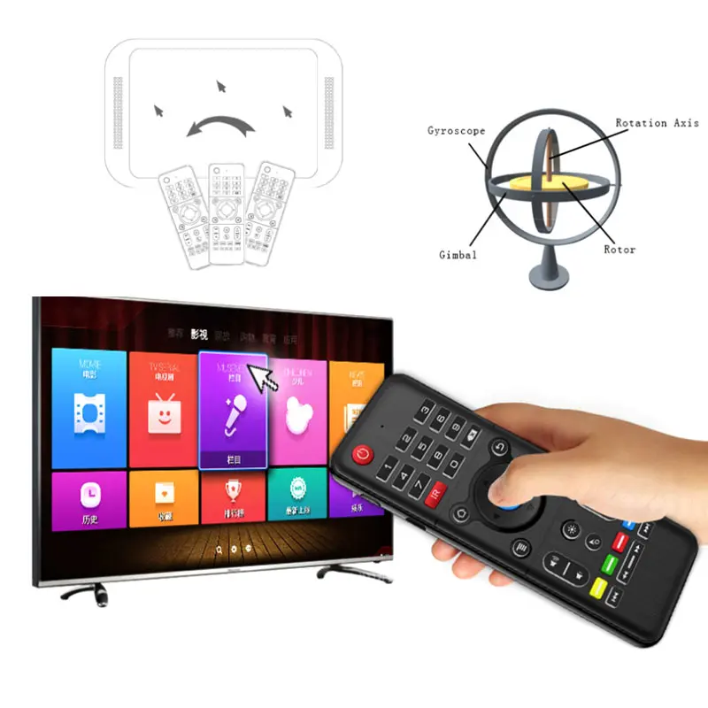 

2.4GHz Wireless IR Learning Air Mouse Touchpad Keyboard Remote Control For Windows PC Android TV Box QJY99