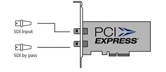 OPR-HD100S 3G HD SD SDI Video Capture Card