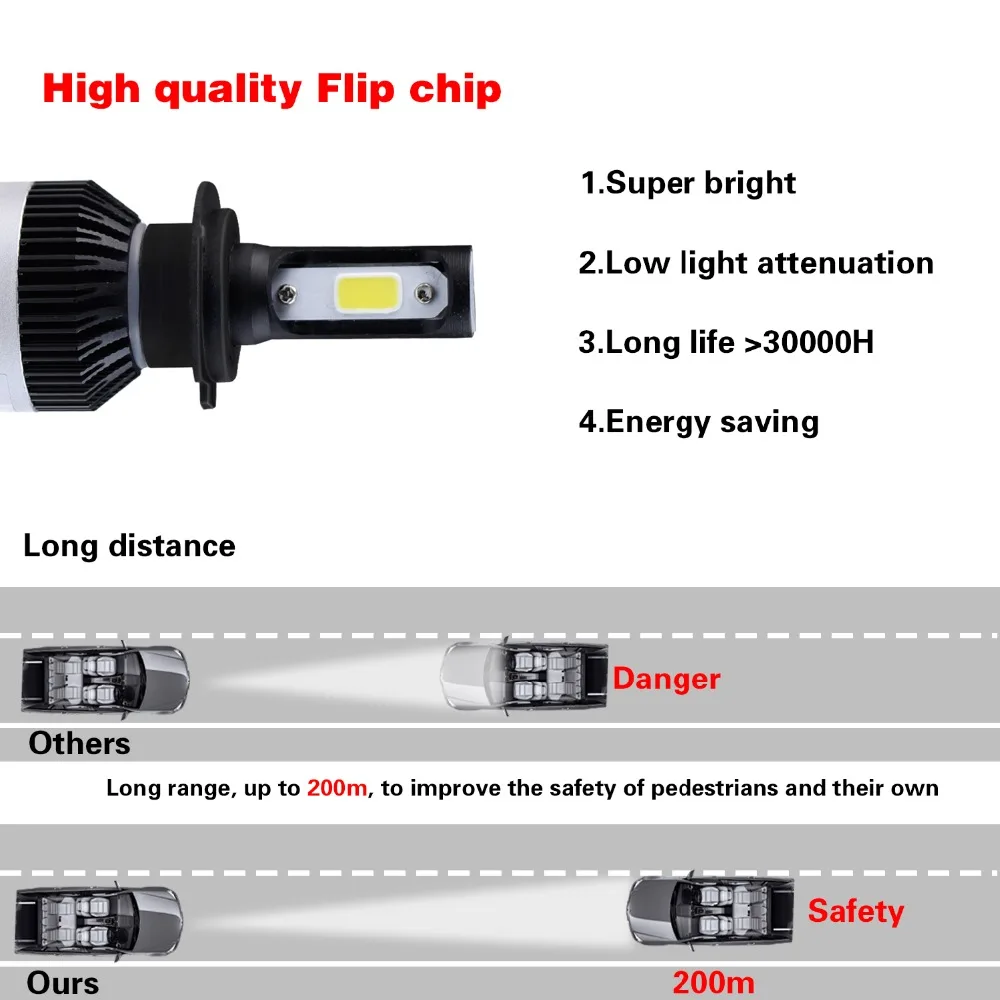 Leadtops Авто Фары для автомобиля лампы Наборы H7 LED H4 HB3 H11 H1 9005 9006 Car Light H7-6500 К CCT 72 Вт 9000LM-автомобилей фары FB