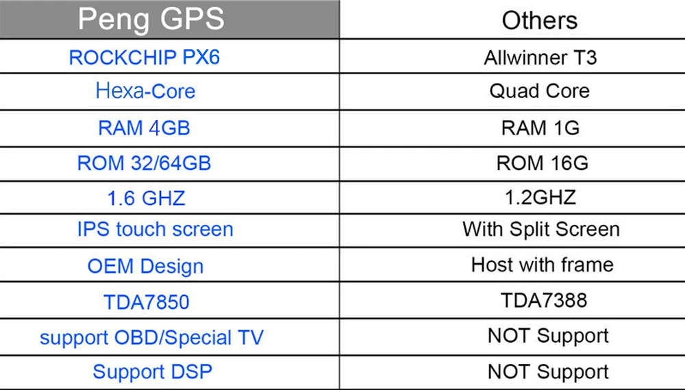 10,4 ''Тесла Android 9,0 PX6 4+ 64 Гб Встроенный DSP беспроводной CARPLAY Автомобильный мультимедийный радио для Lexus GX470/Toyota Land Cruiser Prado 120 2002-2009 gps навигационный головное устройство