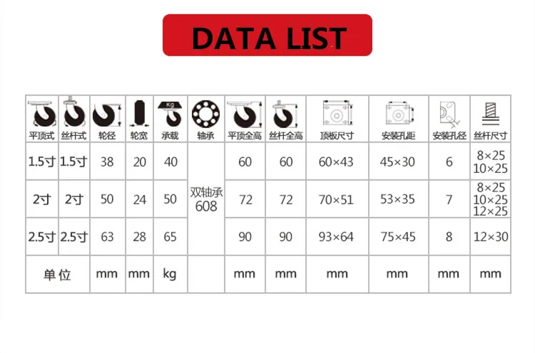 data list