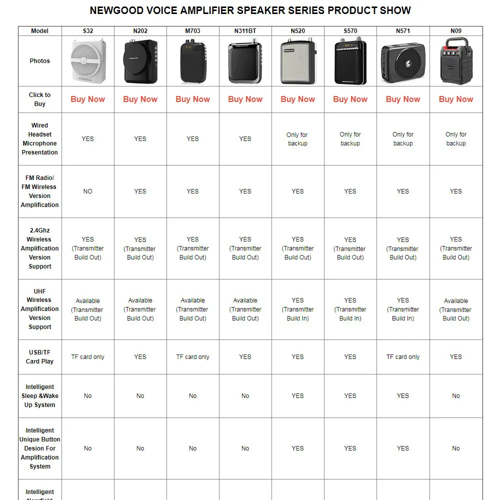 NEWGOOD Professional Voice Amplifier Speaker Series Product Functions and Features Comparison Show | Электроника