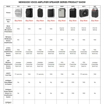 

NEWGOOD Professional Voice Amplifier Speaker Series Product Functions and Features Comparison Show