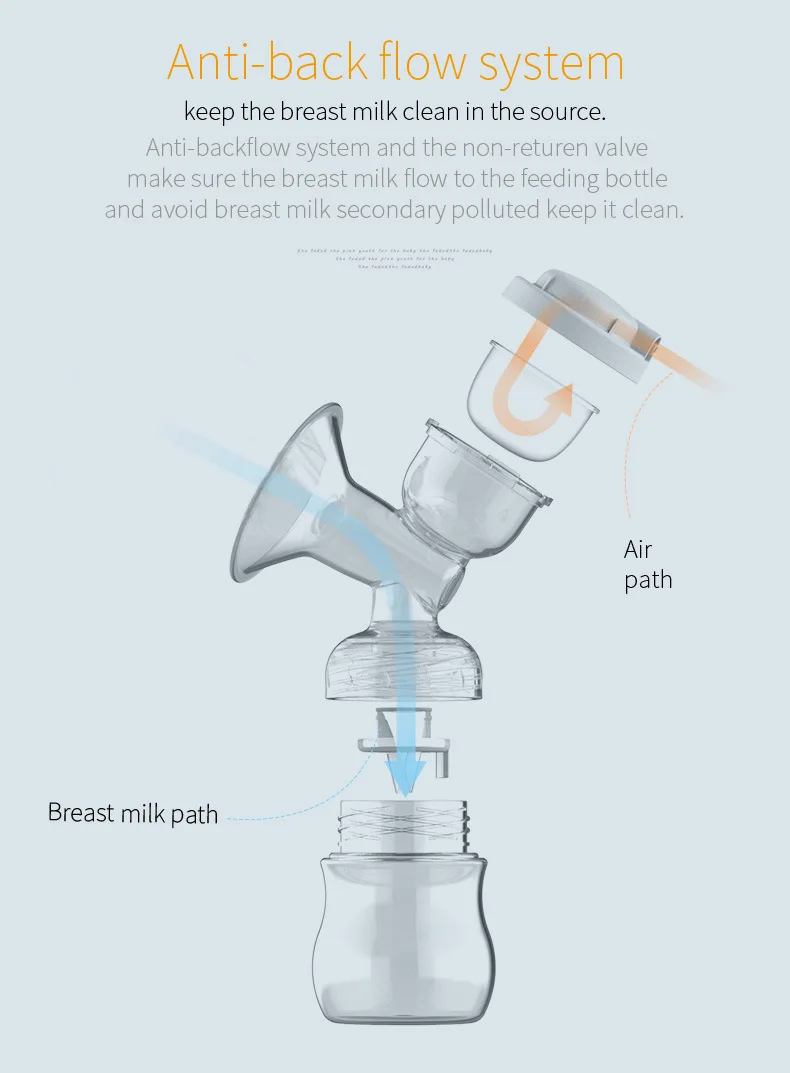 USB Электрический молокоотсос Грудное вскармливание Сейф BPA бесплатно Мощный соска всасывания низкая Шум детская бутылочка для кормления молокоотсосы