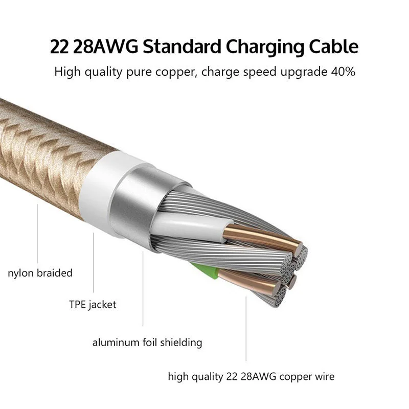 Нейлоновый кабель usb type-C для быстрой зарядки и синхронизации данных, зарядный шнур для samsung Galaxy Note 8 9 S9 S8 S10 Plus A6S A8S c10 type-C