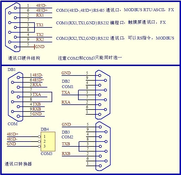 Jscnc (4 оси PLC motion контроллер, может быть увеличена до 7 осями) поддерживает преподавание линейный круговая дуга интерполяции код G