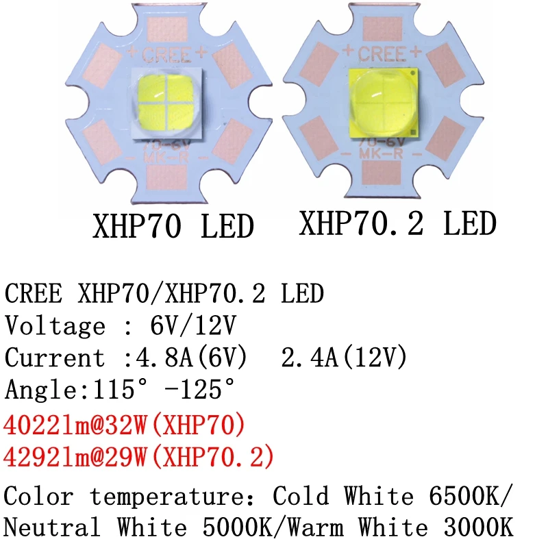 CREE XHP50 XHP50.2 XHP70 XHP70.2 2-го поколения холодный белый нейтральный белый теплый белый светодиодный излучатель 6 в 12 В с 16 мм 20 мм медной печатной платой