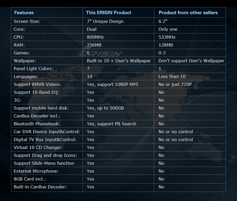 Flash Deal Erisin ES7162B 1 Din 7 inch Car DVD Player DAB+ 3G Radio FM Canbus GPS Navigator for BMW E46 M3 4