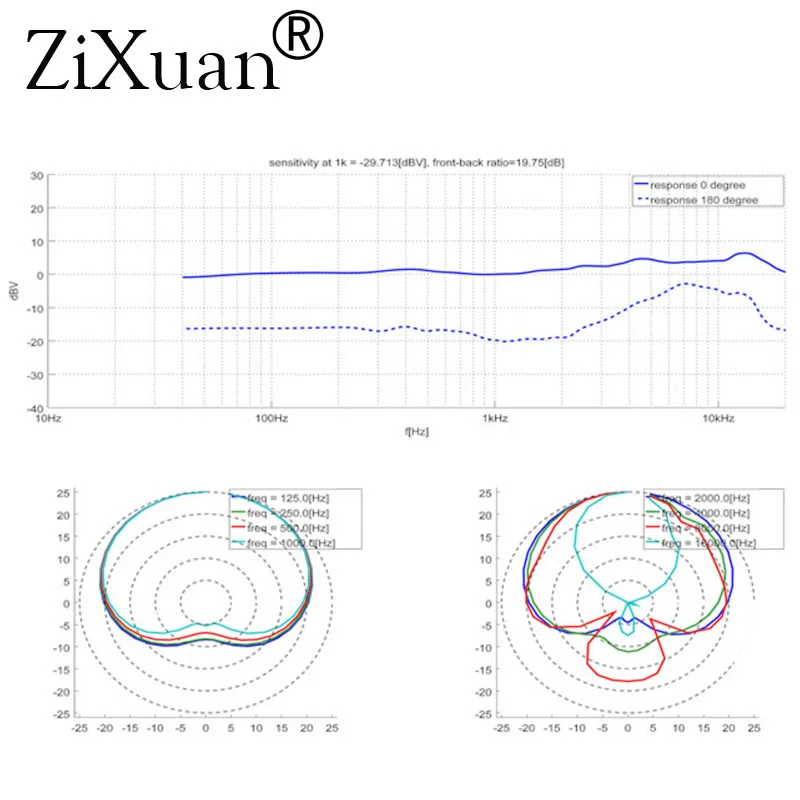 Top Quality 34 mm Diameter Microphone Large Diaphragm Cartridge Core Capsule For Studio Recording C