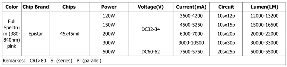 120-500W45mil-1