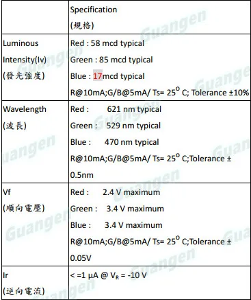 260 шт./лот светодиодный RGB SMD светодиод высокой яркости 2121/ для Светодиодная панель экран панели Diod 2121 светодиодный Кристалл полноцветный яркий светодиодный