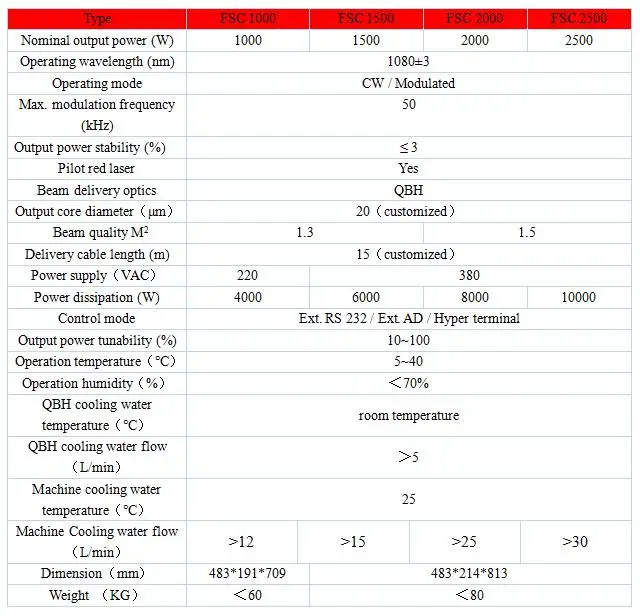 Characteristic parameters