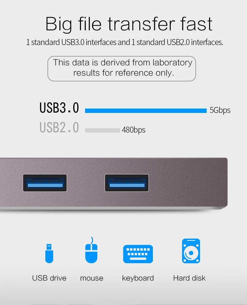 USB3.1 концентратор usb c к usb 3,0 HDMI 4K VGA адаптер с type c зарядный концентратор для мачбок