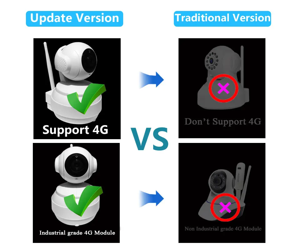 PTZ Беспроводная 3g 4G gsm sim-карта Мобильная Wifi ip-камера HD видео передача через 4G сеть FDD LTE по всему миру бесплатное приложение для дистанционного управления