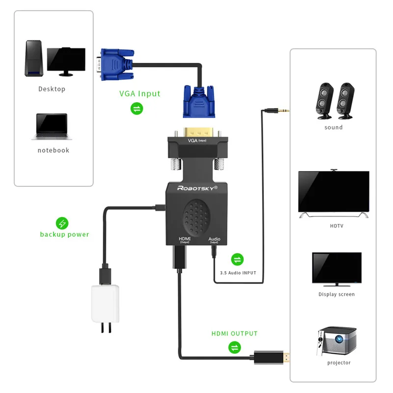 Robotsky VGA к HDMI адаптер папа к женскому 1080P AV видео конвертер кабель для ноутбука DVD ТВ проектор