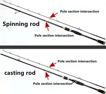 New 1.8M 2.1m 2.4m 2.7m 3.0m 99% Carbon Fiber Spinning Fishing Rods Casting Travel Rod 4 Sections Fast Action Fishing Lure Rod