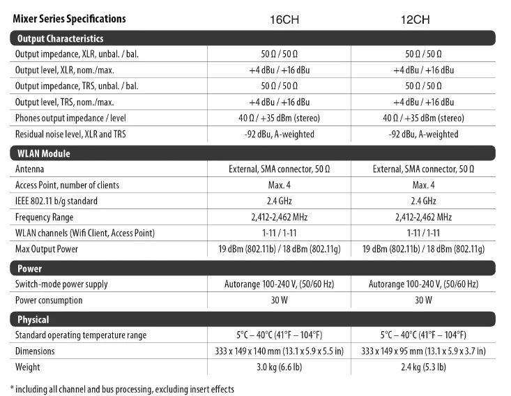 Leicozic XR16 X AIR 1:1 16 вход цифровой микшер для ipad/android планшетов встроенный Wifi и USB стерео рекордер микшерный пульт