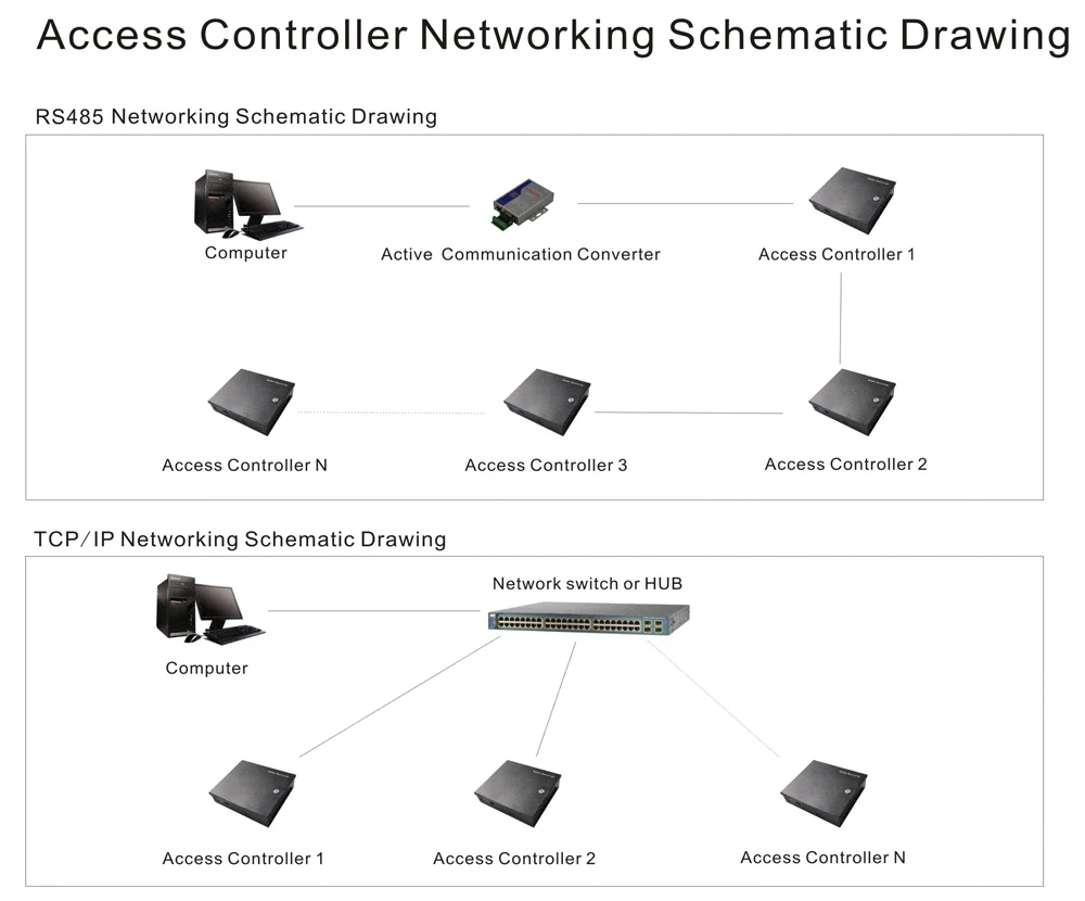 Универсальный Wiegand ca-3240bt tcp/ip сеть Управление доступом доска tcp/ip сеть Интеллектуальные четыре двери два способа поддержка WG26 CAREA