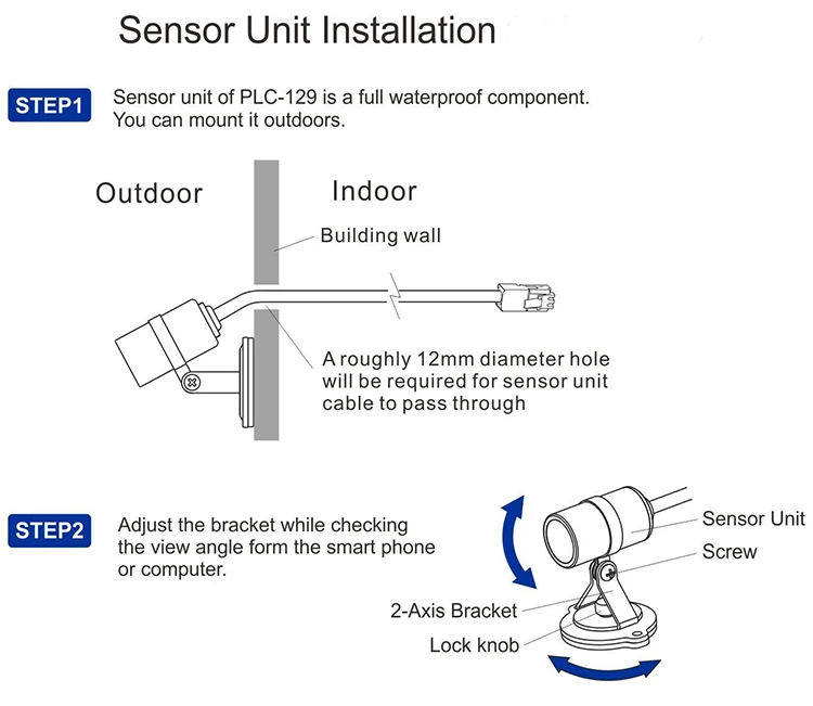 SENSOR INSTALLATION
