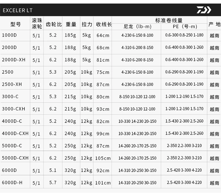 Daiwa exceler LT Спиннинг рыболовная Катушка 1000D 2000D-XH 2500-XH 3000-CXH 4000D-CXH 5000D-CXH 6000D-H серии