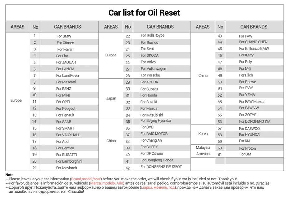 Oil-reset