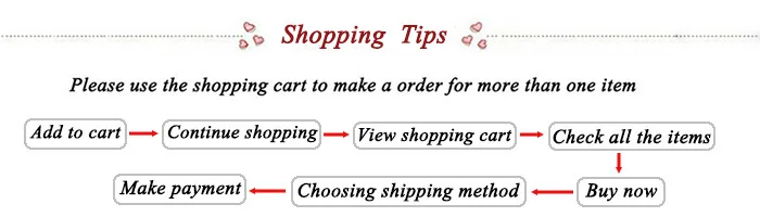 order guides
