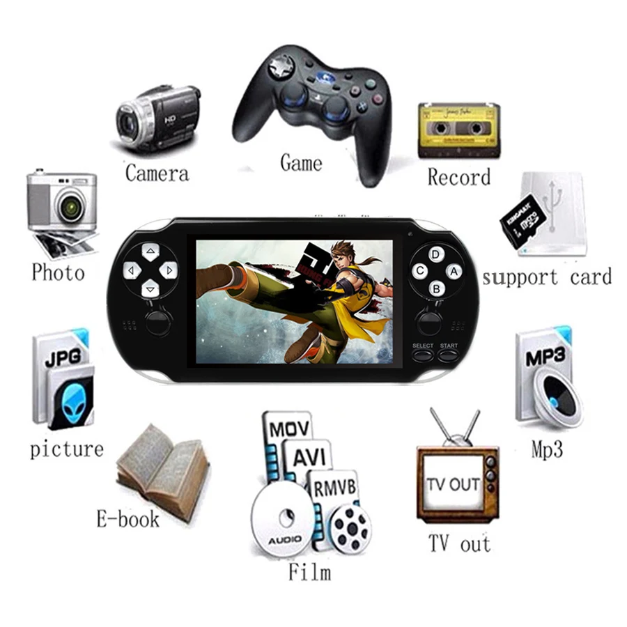 PAP Gameta II Plus ретро мини игровая консоль встроенные 3000 классические игры 16G 4 3