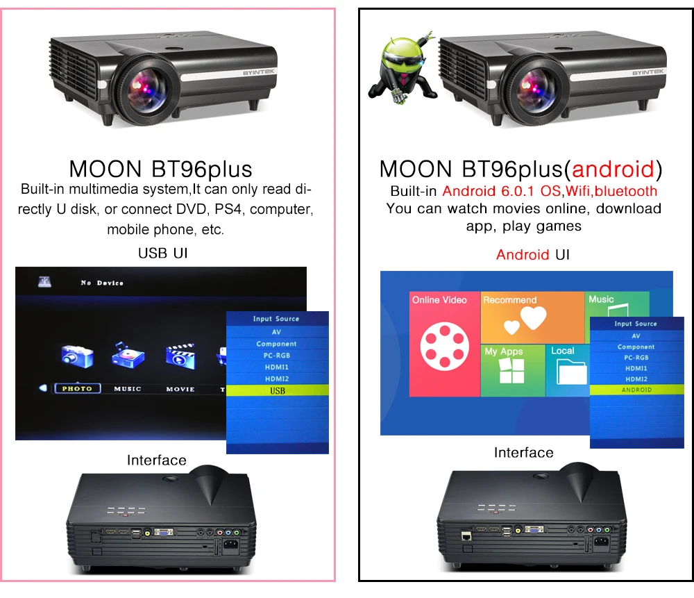 BYINTEK MOON BT96Plus Android Wifi Smart Video LED Projector Proyector For Home Theater Full HD 1080P Phone Hologram HDMI lAsEr