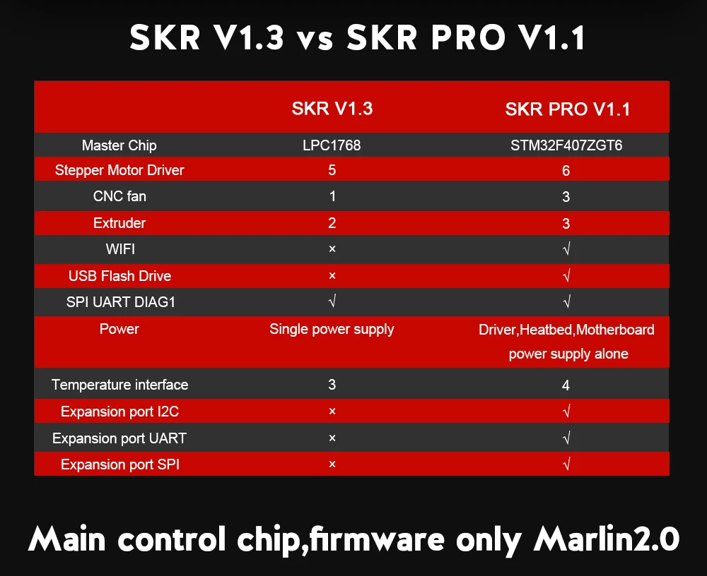 BIGTREETECH SKR PRO V1.1 плата управления 32 бит VS SKR V1.3 Ramps 1,4 части 3d принтера MKS GEN L для Ender 3/5 CR10 TMC2208 TMC2209