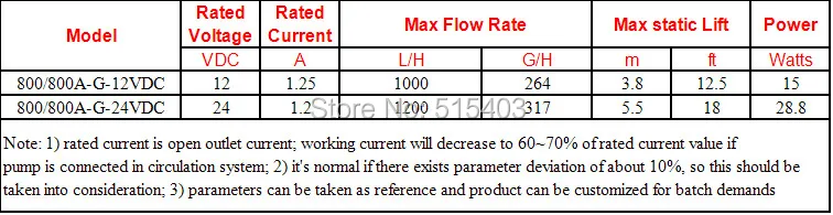 block-800G-series