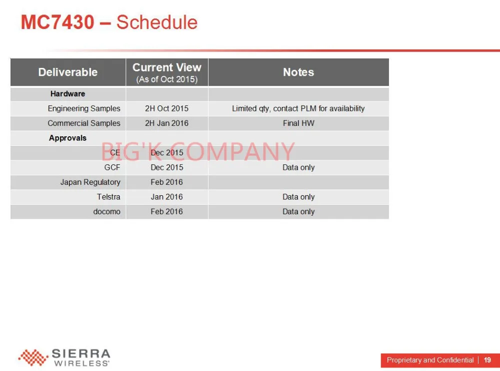 5 шт./лот без поддельных MC7430 Sierra беспроводной FDD/TDD LTE 4G CAT6+ GNSS USB 3,0 MBIM интерфейс чипсет Gualcomm