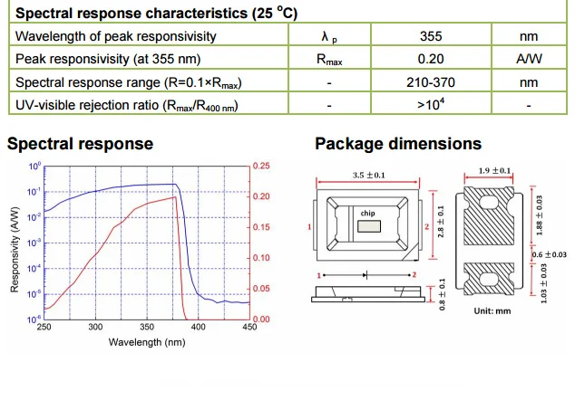 Sunlight ultraviolet sensor.jpg5_