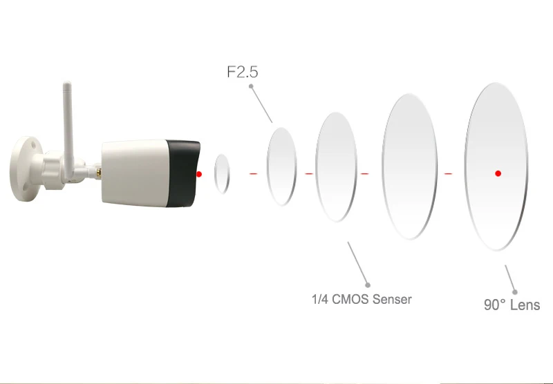 4CH Беспроводная NVR CCTV система 720P IP камера wifi Водонепроницаемая ИК ночного видения домашняя Камера видеонаблюдения комплект ONVIF P2P JIENU