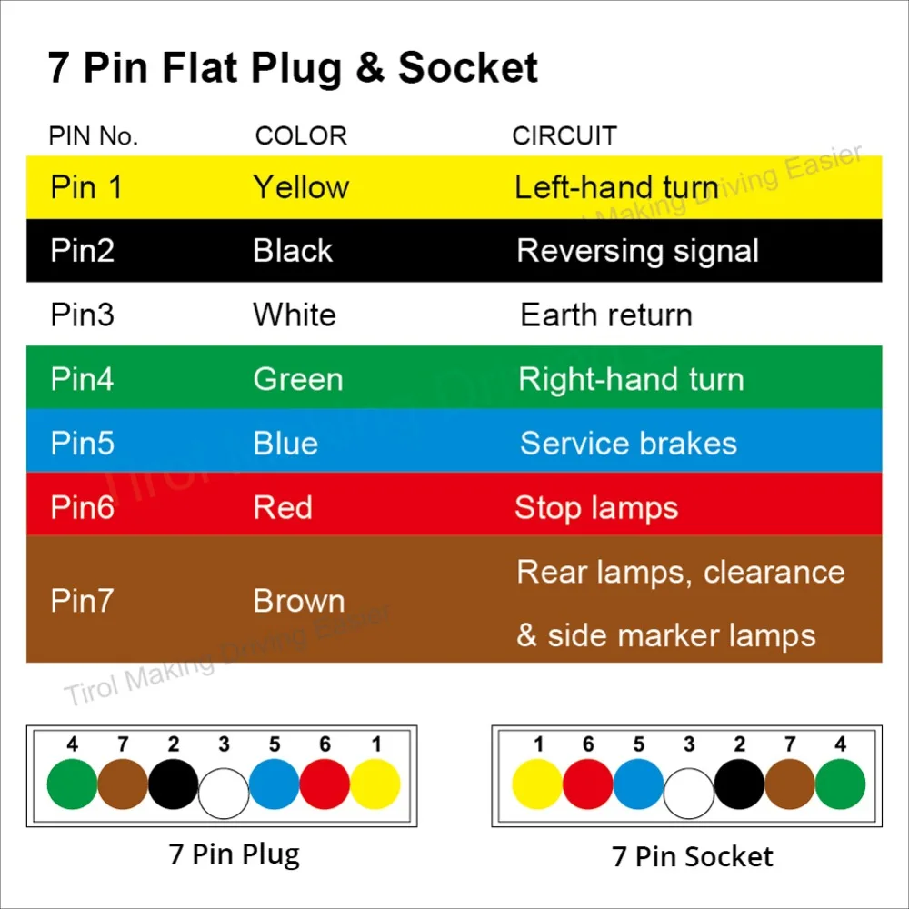 TIROL T21579d 7 штепсельный разъем Прицеп Лодка автомобиль грузовик адаптер 7 контактный плоский разъем до 7 Pin большой круглый разъем