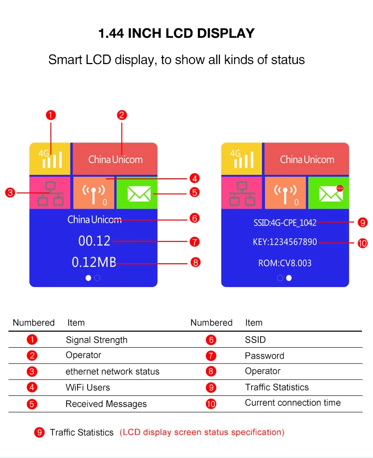 KuWfi 300 Мбит/с Беспроводной CPE 4G LTE Wi-Fi маршрутизатор ФЗД TDD LTE WCDMA GSM глобальной разблокировки внешних антенн Сим слот для карт WAN/LAN Порты и