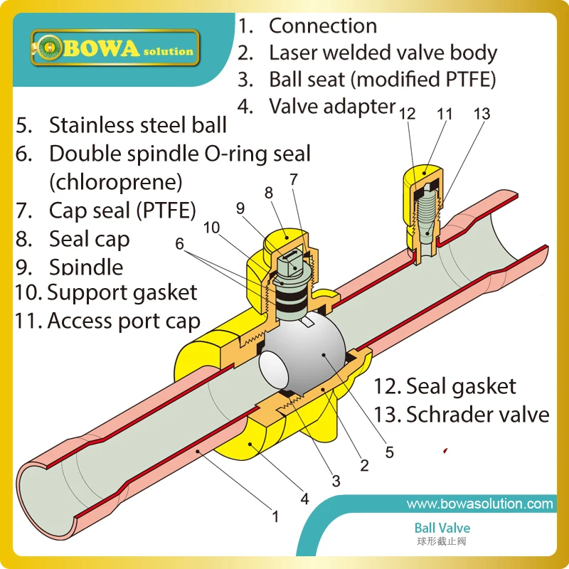 5/" припой хладагент шаровые клапаны версии с портом доступа помогает уменьшить стоимость, если требуется обслуживание системы