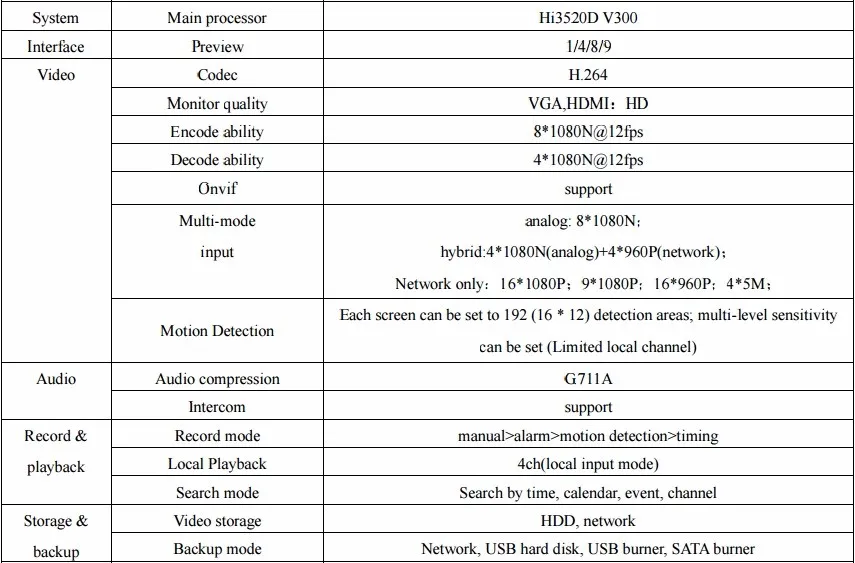GADINAN AHD 8CH 1080N видеорегистратор/Hybrid: 4 * 1080N (аналоговый) + 4*960 P (сеть)/сети только: 16*1080 P; 4*5 м AHD TVI IP 4 в 1 Поддержка ONVIF