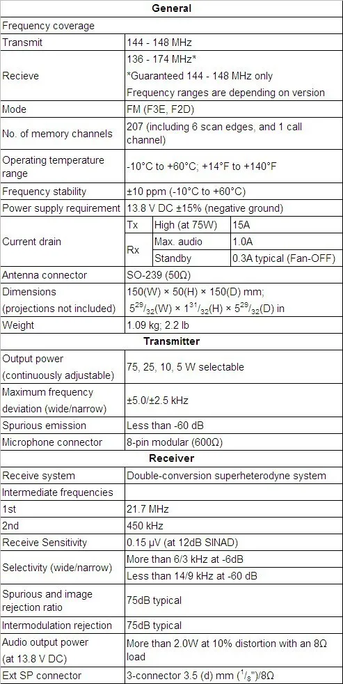 radios