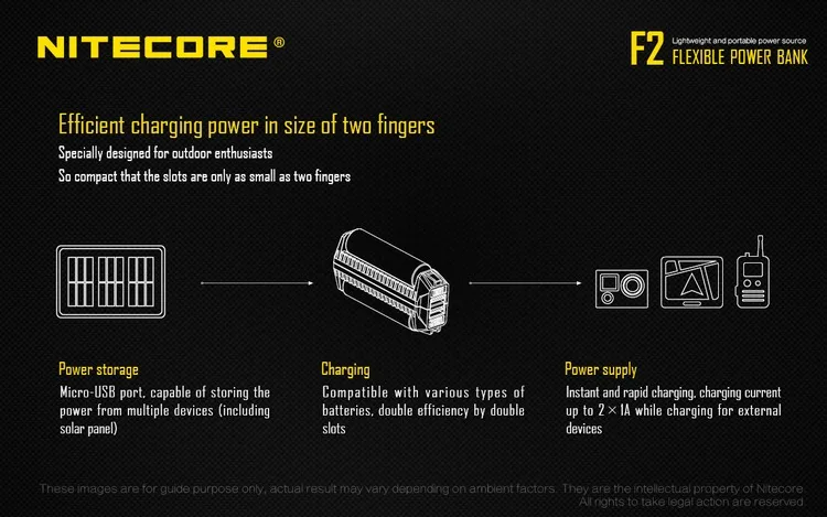 NITECORE F2 гибкий внешний аккумулятор 2A умный литий-ионный IMR аккумулятор 2 слота USB зарядное устройство легкий портативный источник питания адаптер