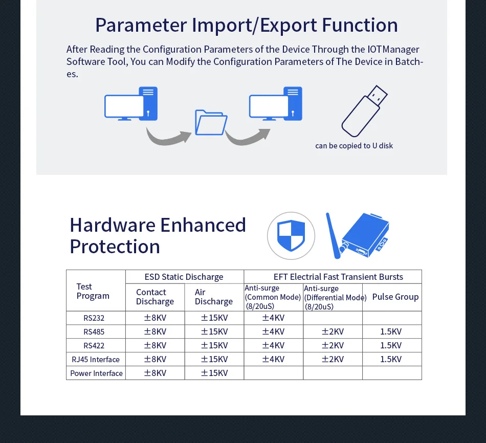 HF2211 Последовательный RS232 RS485 RS422 к WiFi Ethernet конвертер Модуль промышленной автоматизации передачи данных DTU сервер