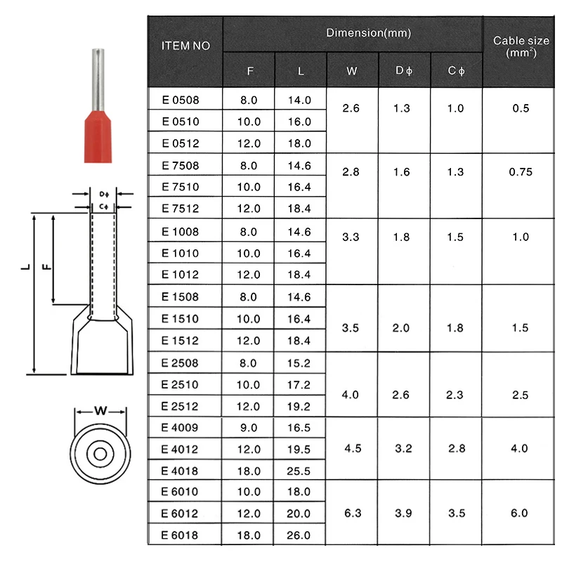1020 шт./лот труба изоляционные терминалы E0508 E1008 E1508 E2508 E4009 для 0,5/1,0/1,5/2,5/4mm2 провода обжимных клемм соединитель