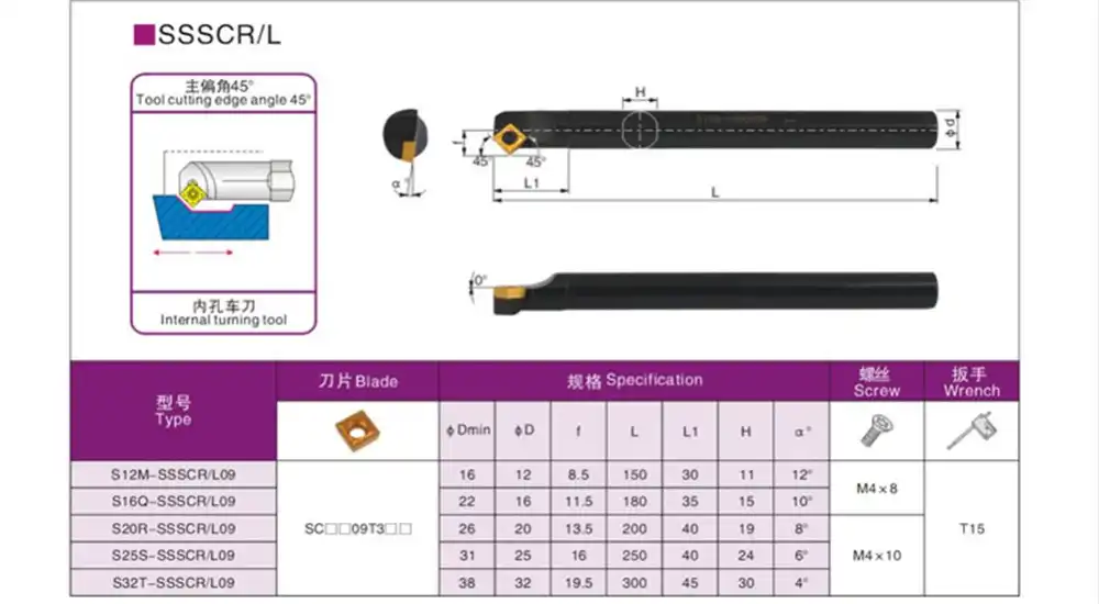 YZ66 S25S SSSCR09 индекс внутренний токарный держатель для SC .. Вставками|Токарный