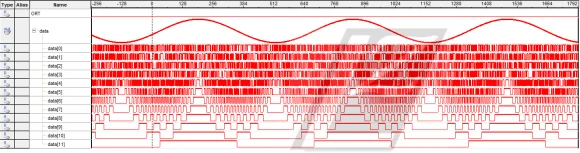 de desenvolvimento de aquisição de dados fpga