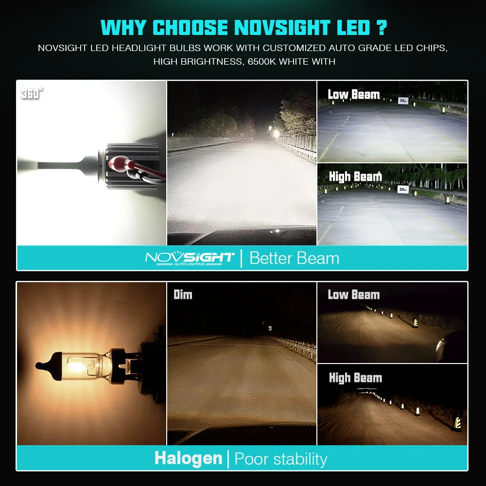 NOVSIGHT H15 светодиодный фары лампы 12 В 10000лм 60 Вт авто светодиодный Замена фары Canbus Ошибка бесплатно для автомобилей Время работы свет