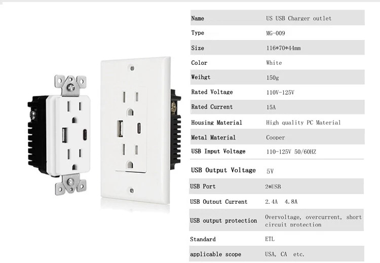 Американский стандарт 4.8A настенная розетка usb тип A Тип C Зарядка адаптер питания розетки универсальный штекер, TR защита, Fast‑Charge